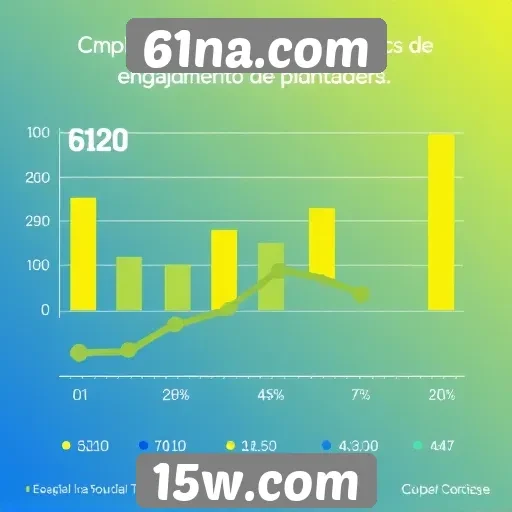 Estatísticas de usuários e engajamento no 61na.com